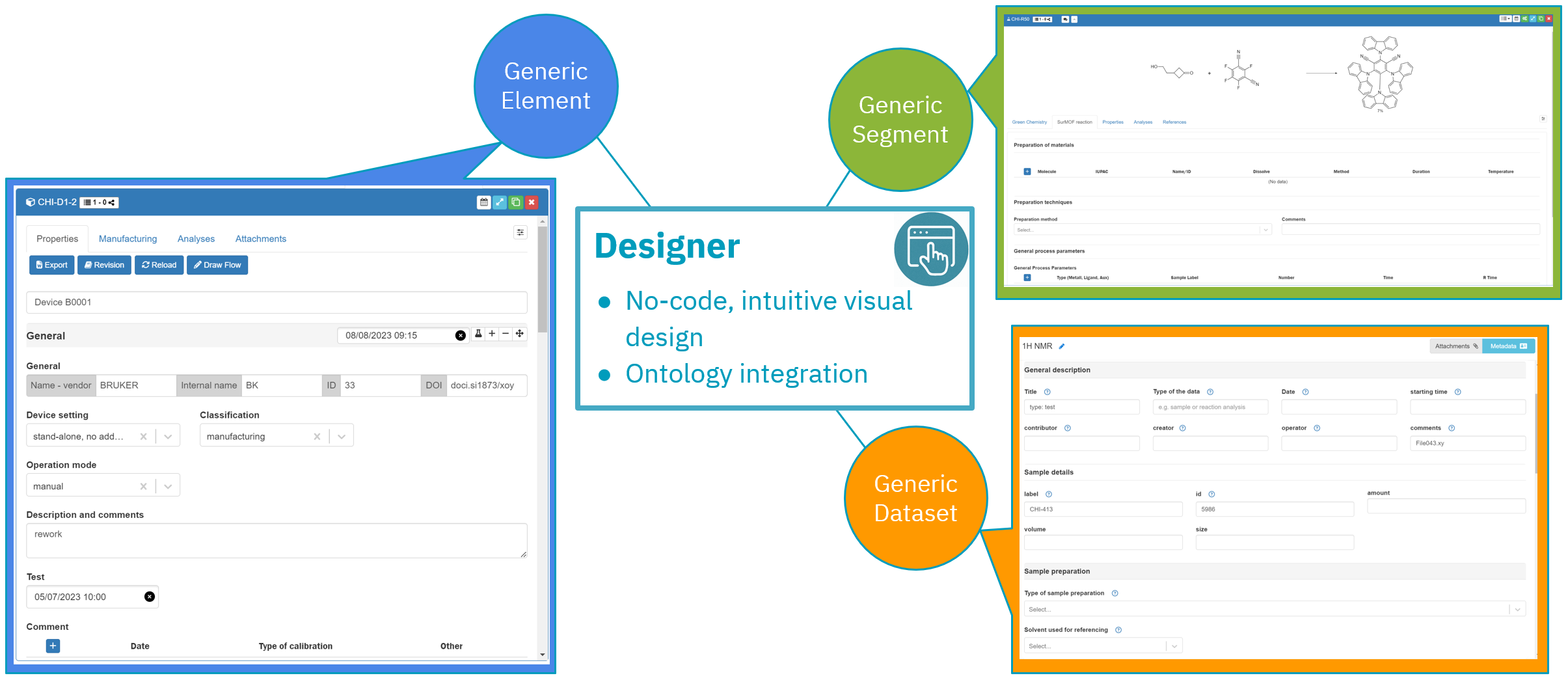 LabIMotion Designer