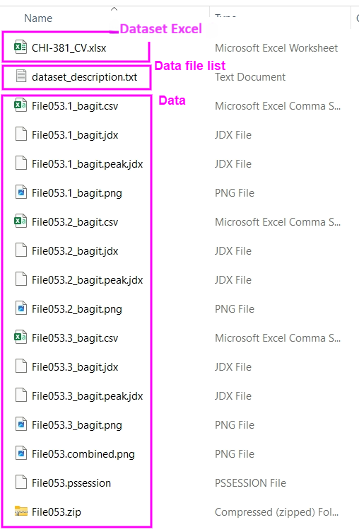 Analytical Data and Dataset Excel in zip format